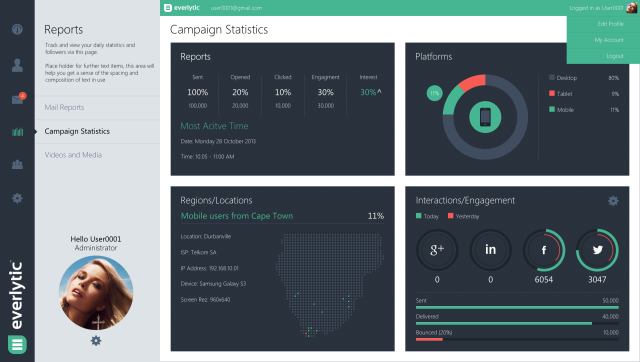 Everlytic CMS Dashboard 2 by Zoe Love