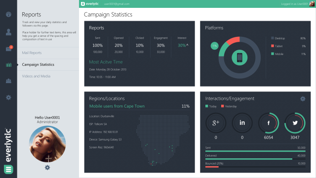Everlytic CMS Dashboard by Zoe Love